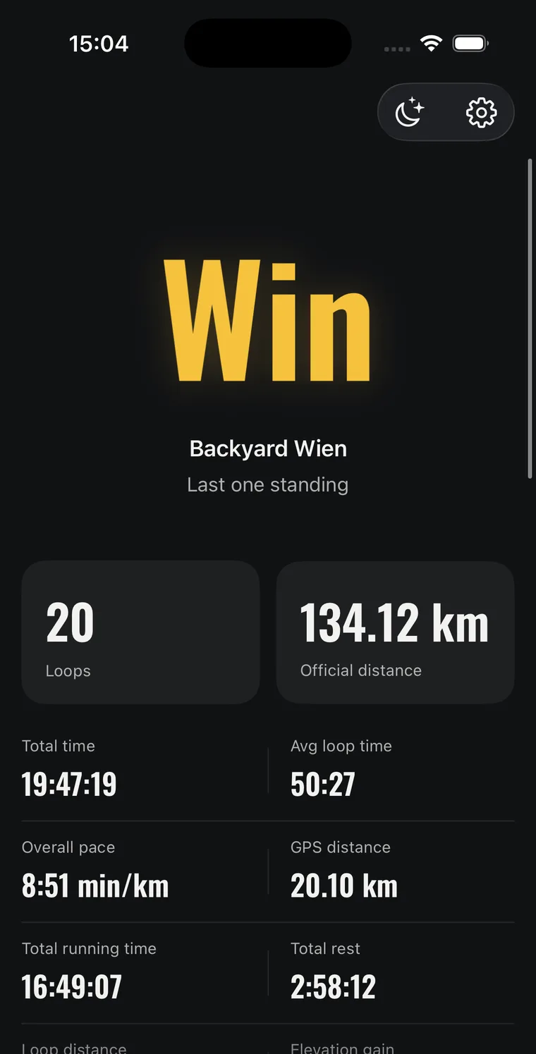 Result screen showing a win with 20 loops and 134.12 km